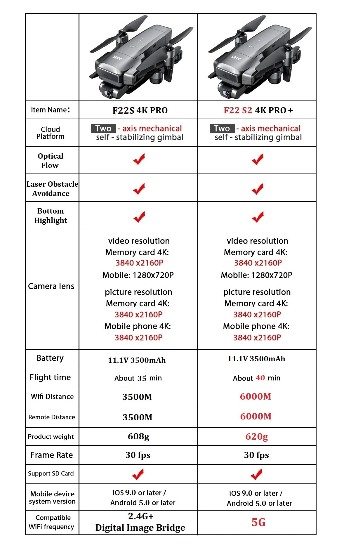 SJRC F22 S2 4K Pro+ Drone upgr - Drone F22 Rc recensione e prezzo