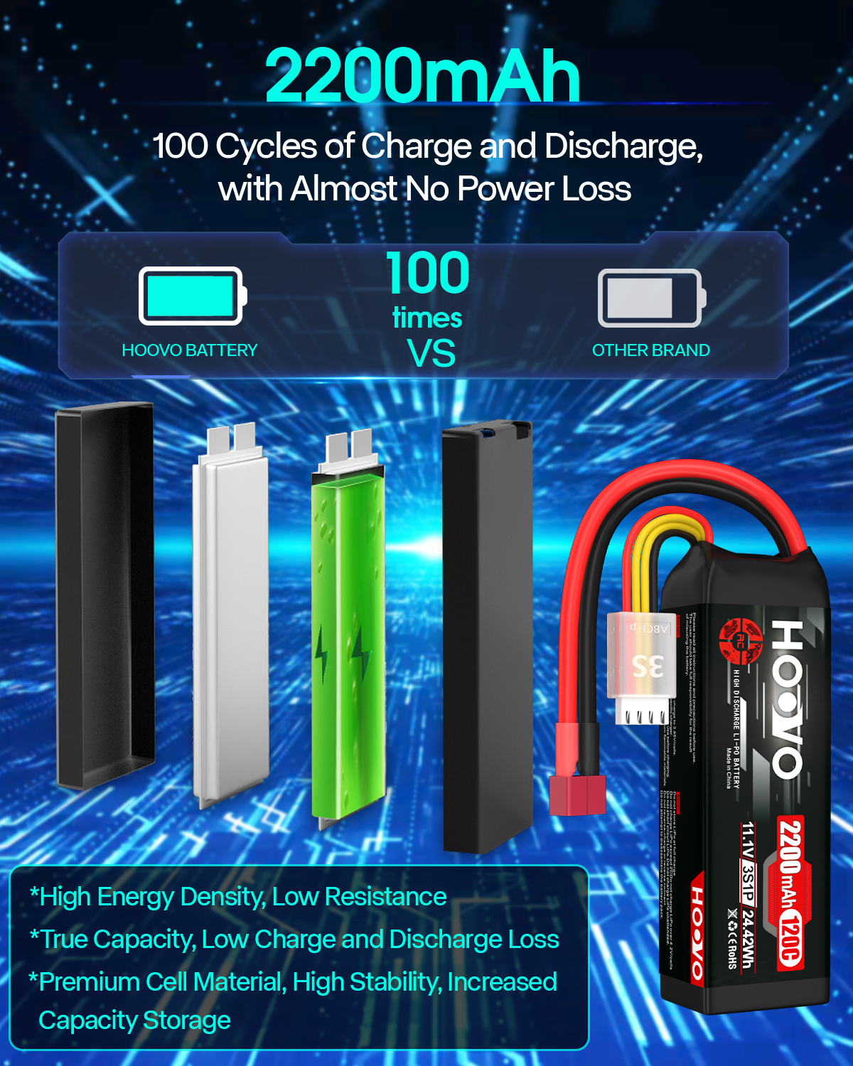 2Pcs HOOVO 11.1V 2200mAh RC Ba - Drone Rc Truck recensione e prezzo