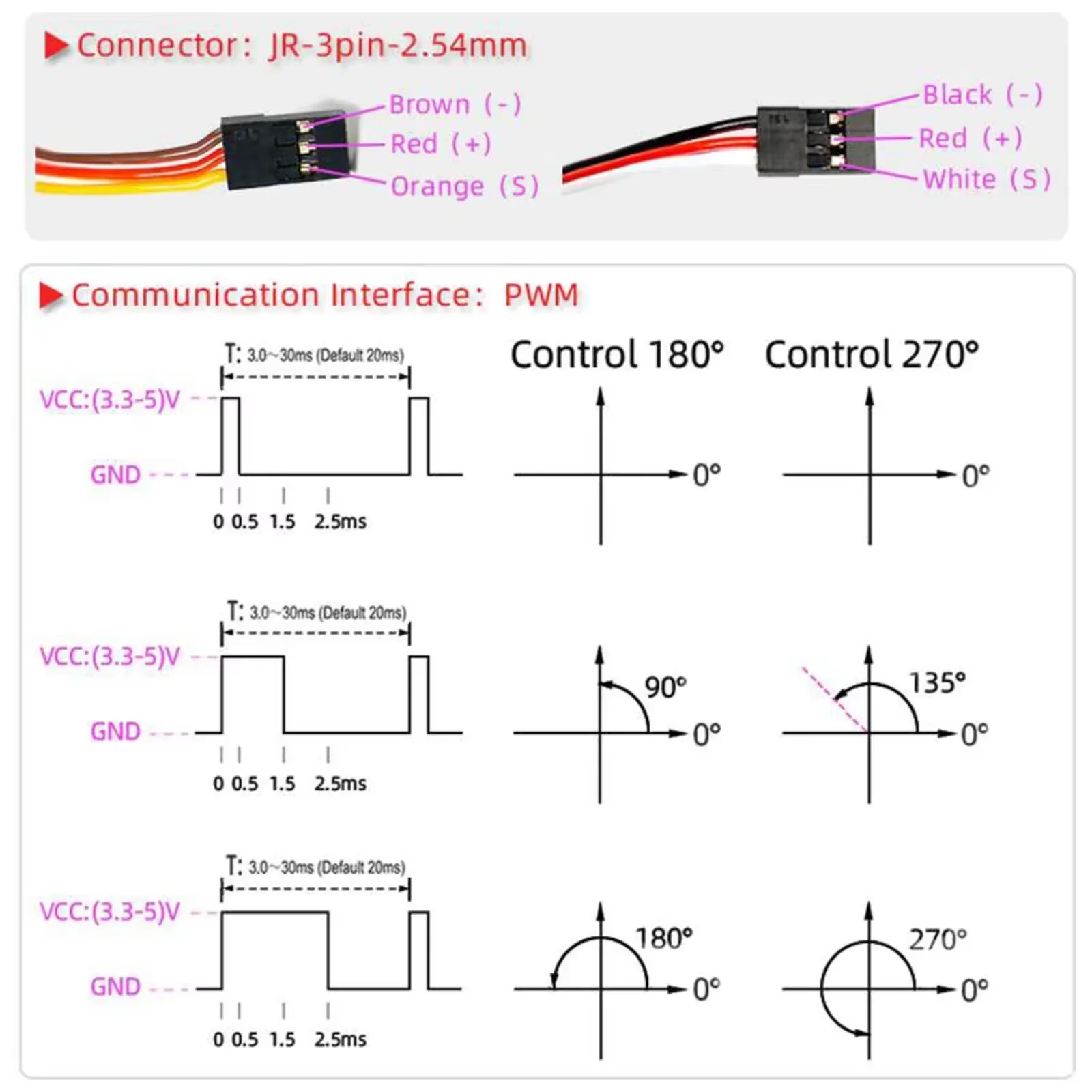 4Pcs DS3230PRO 30KG Digital Se - Drone Rc Car recensione e prezzo