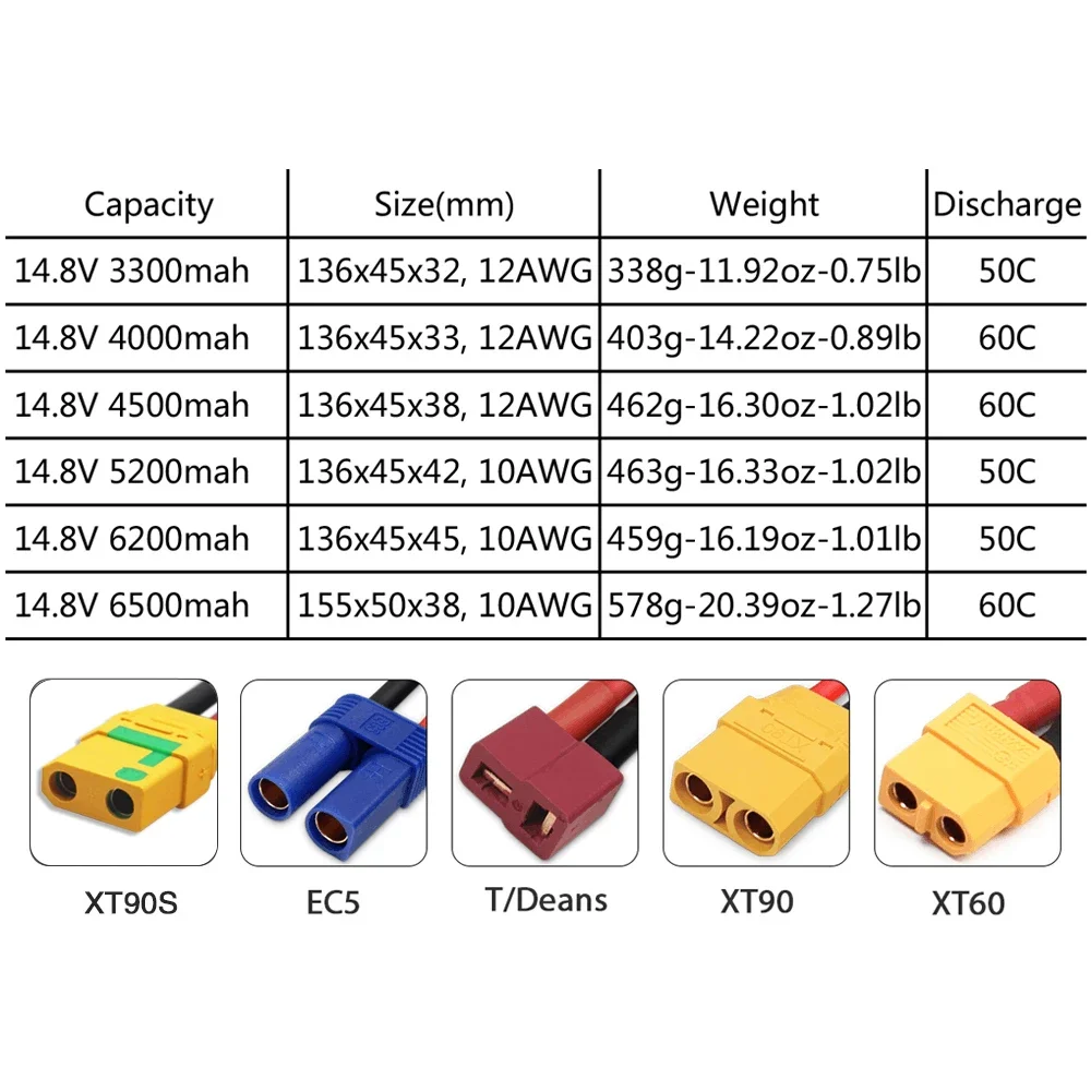 4S 14.8V Lipo Battery 3300mah  - Drone Rc Truck recensione e prezzo