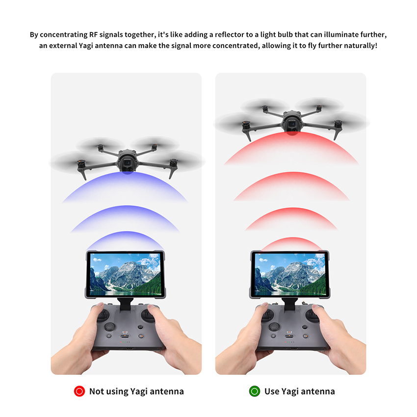 2 PCS Signal Booster Yagi Ante - Drone Rc Signal recensione e prezzo