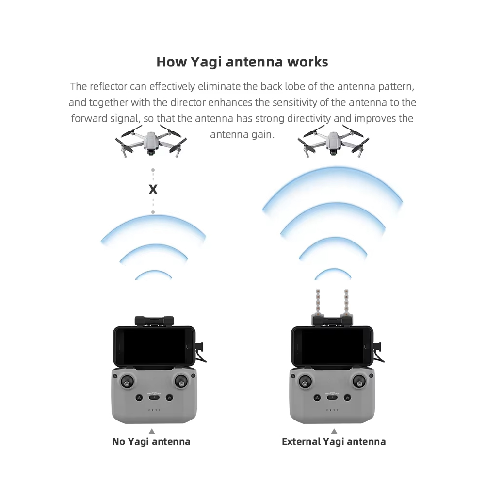 BRDRC 5.8GHz Yagi Antenna for  - Drone Dji Rc 2 recensione e prezzo