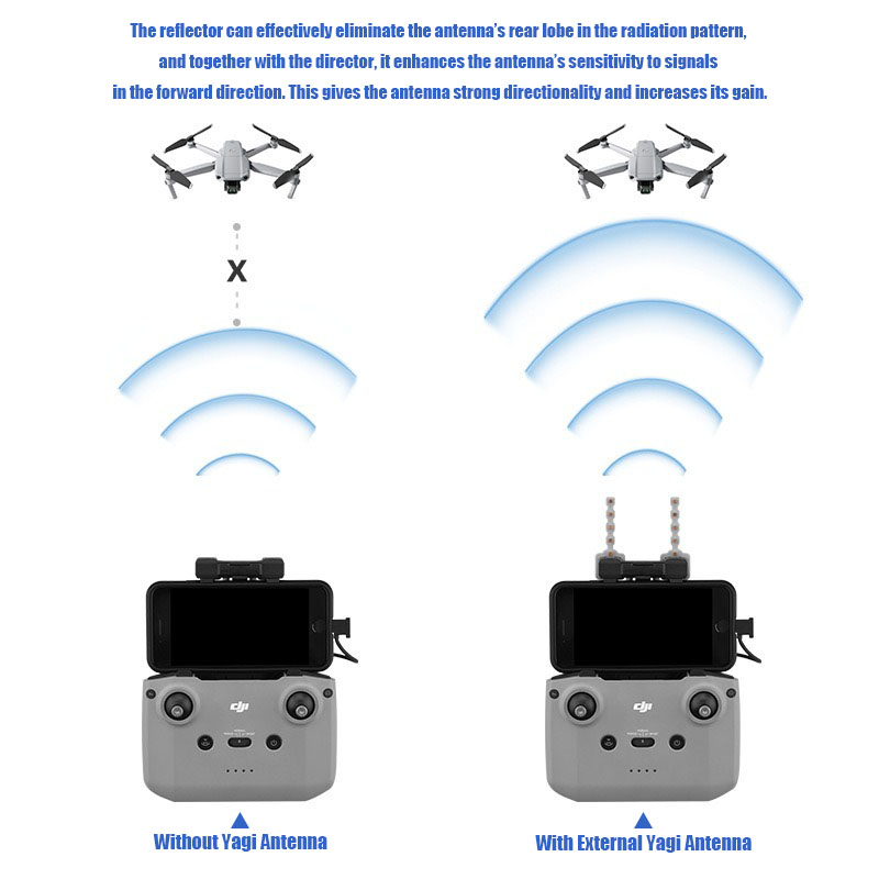 VOLODYMYR 5.8GHZ Yagi Antenna  - Drone Rc Signal recensione e prezzo