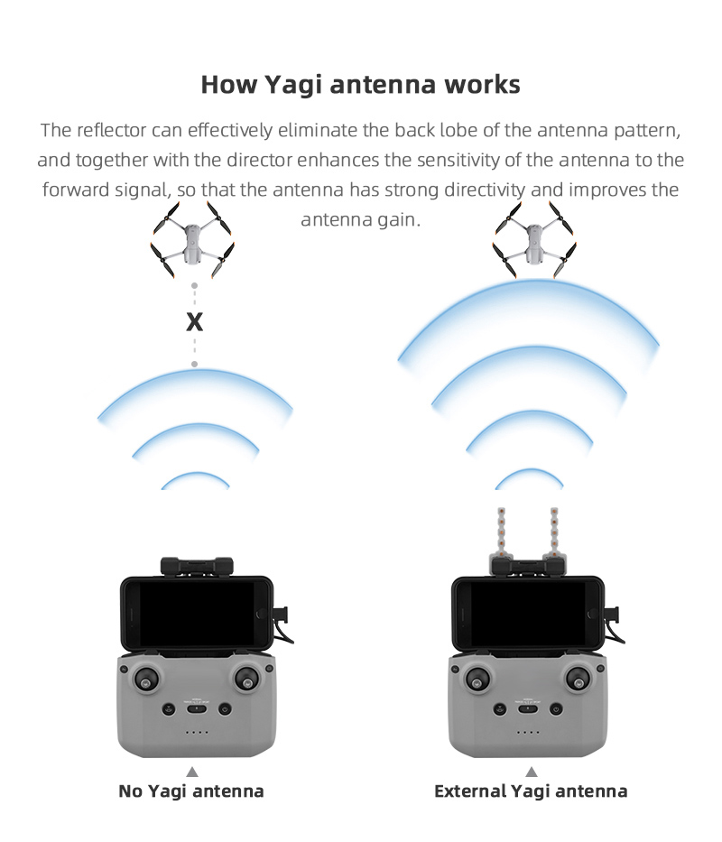 Signal Booster Yagi Antenna fo - Drone Dji Rc 2 recensione e prezzo